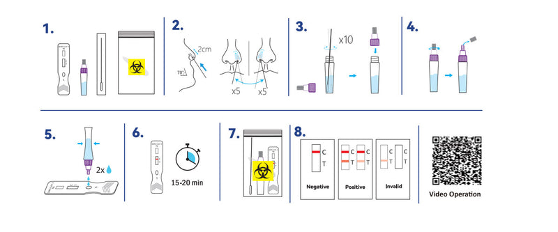 AUTO TEST RAPIDO WizBiotech